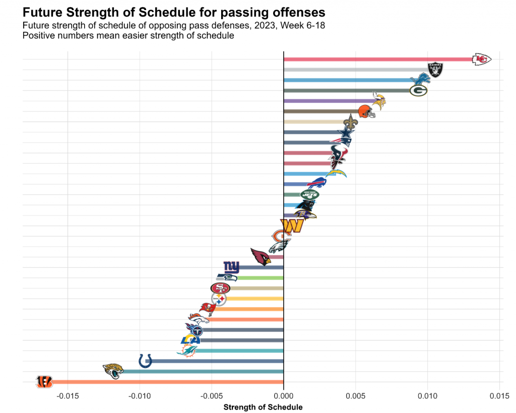 Predicting the 2023 NFL MVP: Bills QB Josh Allen is ahead after five ...