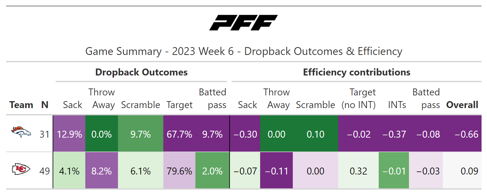 NFL Week 6 Preview & Analysis