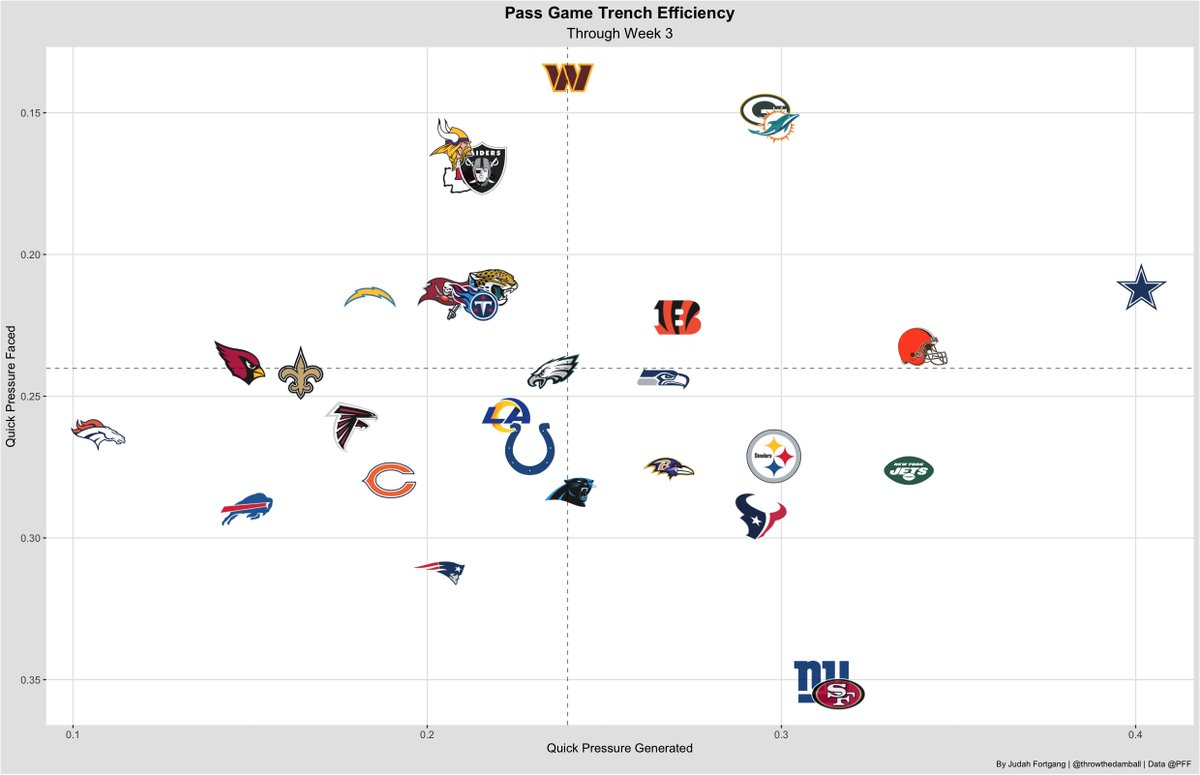 NFL Betting 2023: Matchup angles to bet in Week 4, including New