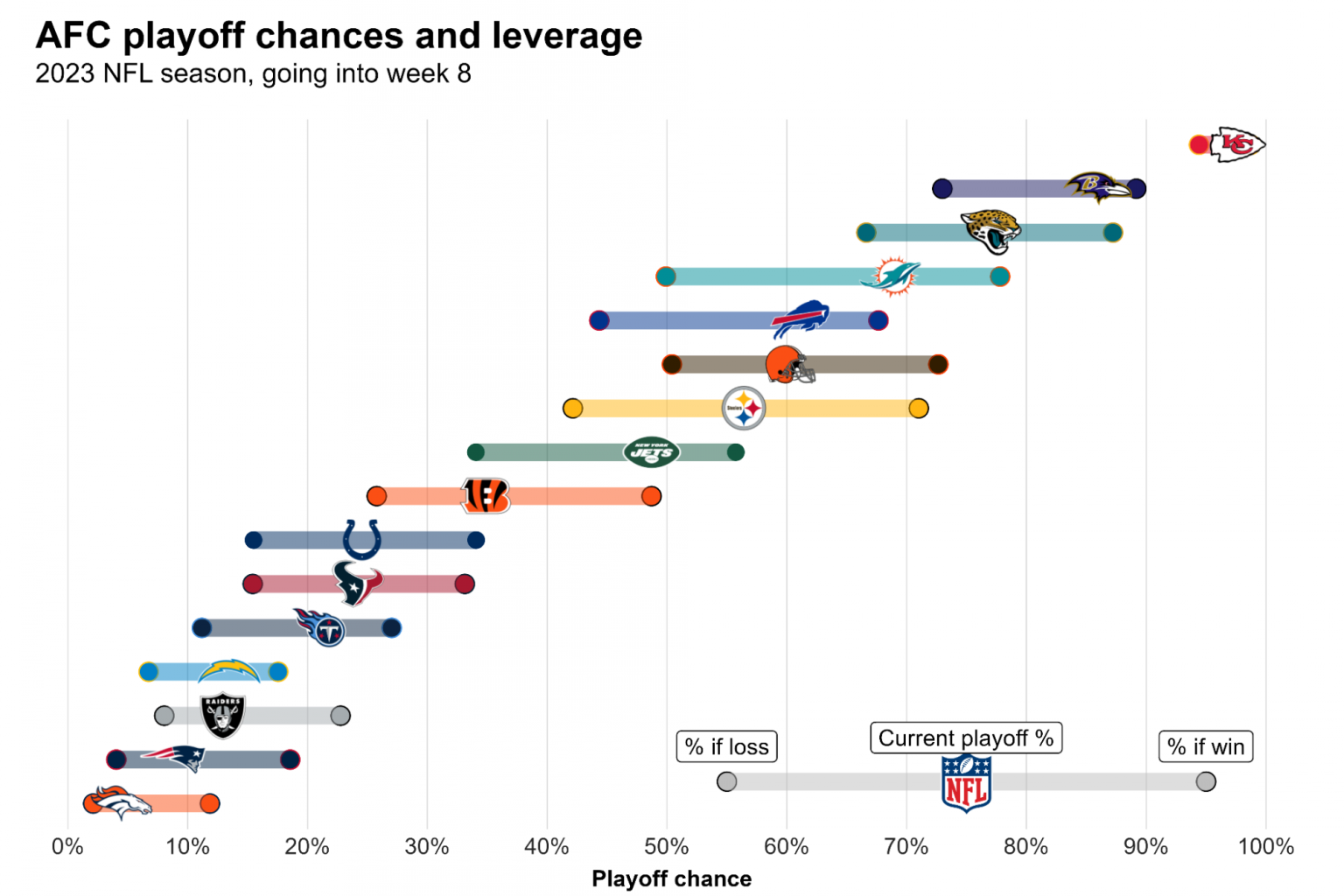 2023 NFL Playoff Picture: Things are heating up in the crowded AFC North