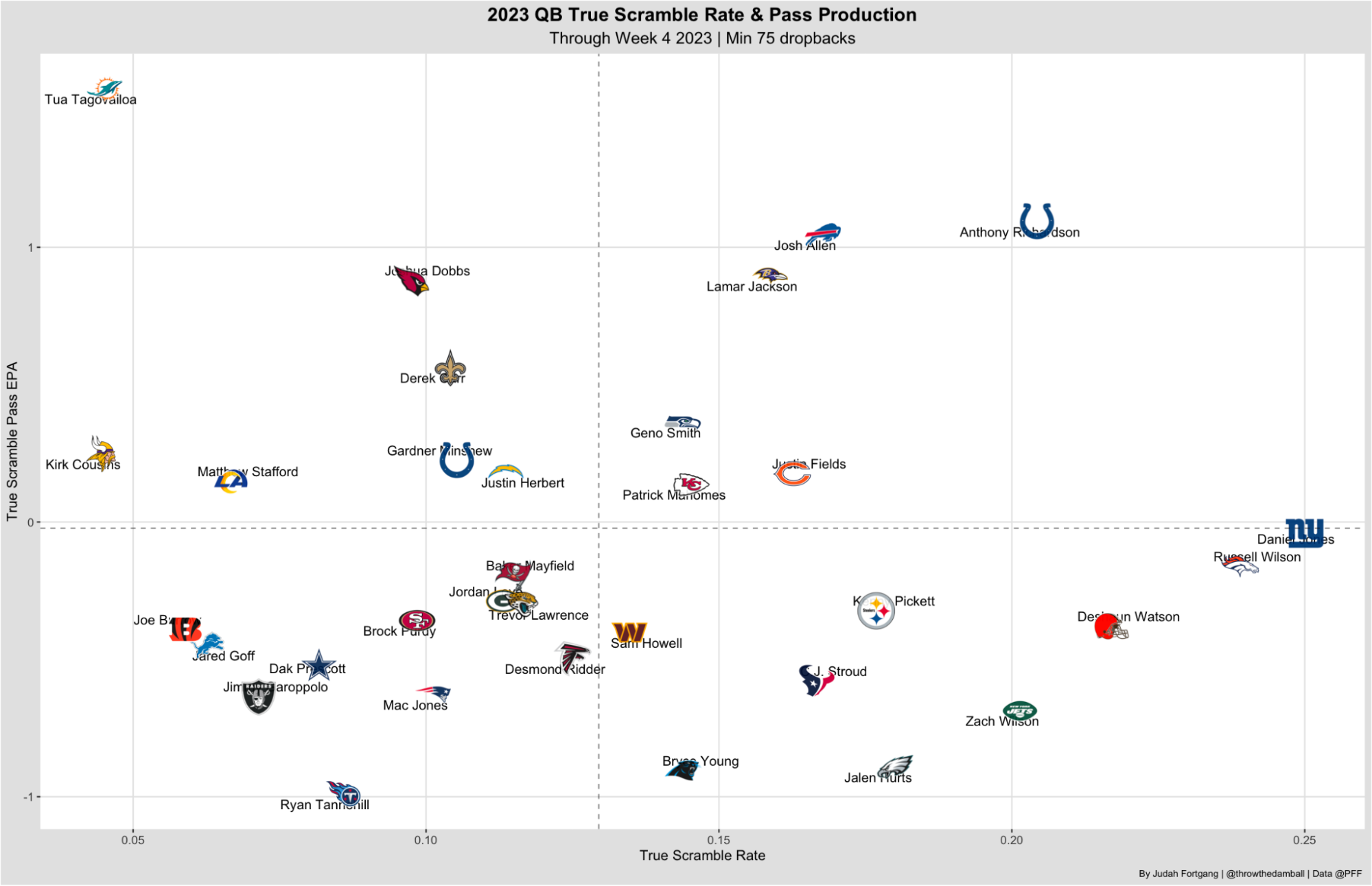 6 charts revealing need-to-know stats about NFL preseason odds - What's Up  Newp