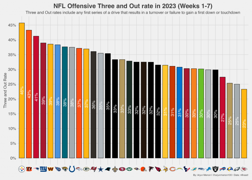 NFL Week 8 Power Rankings: Baltimore Ravens On The Rise After A ...