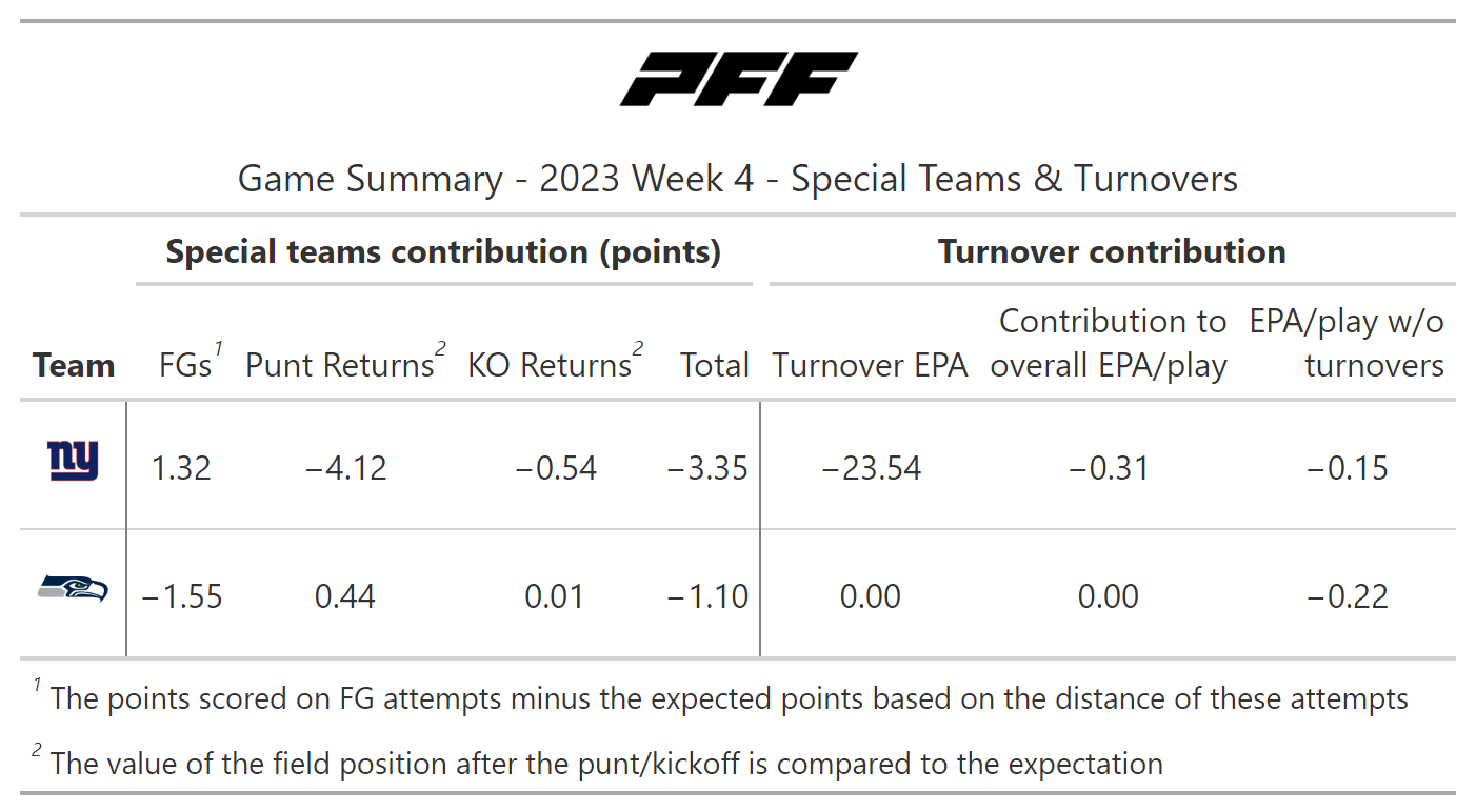 Pro Football Focus mines endless NFL data to find subtle