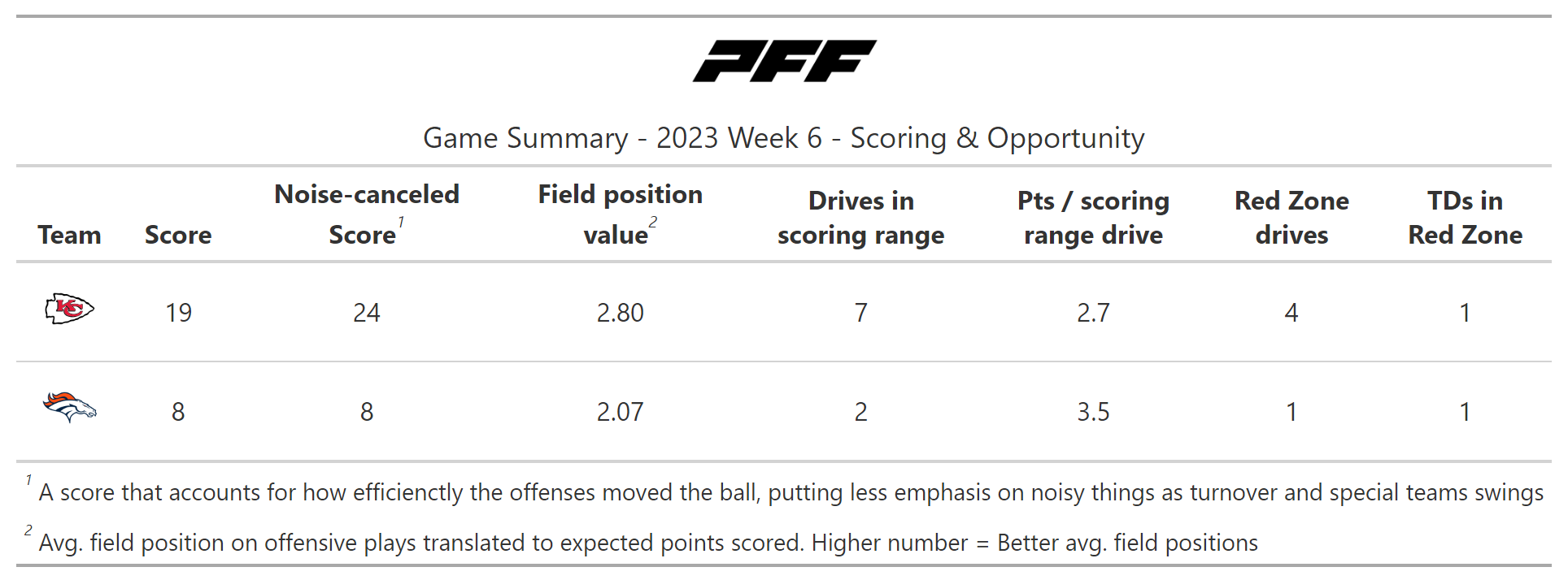 Week 6 outlet nfl scores