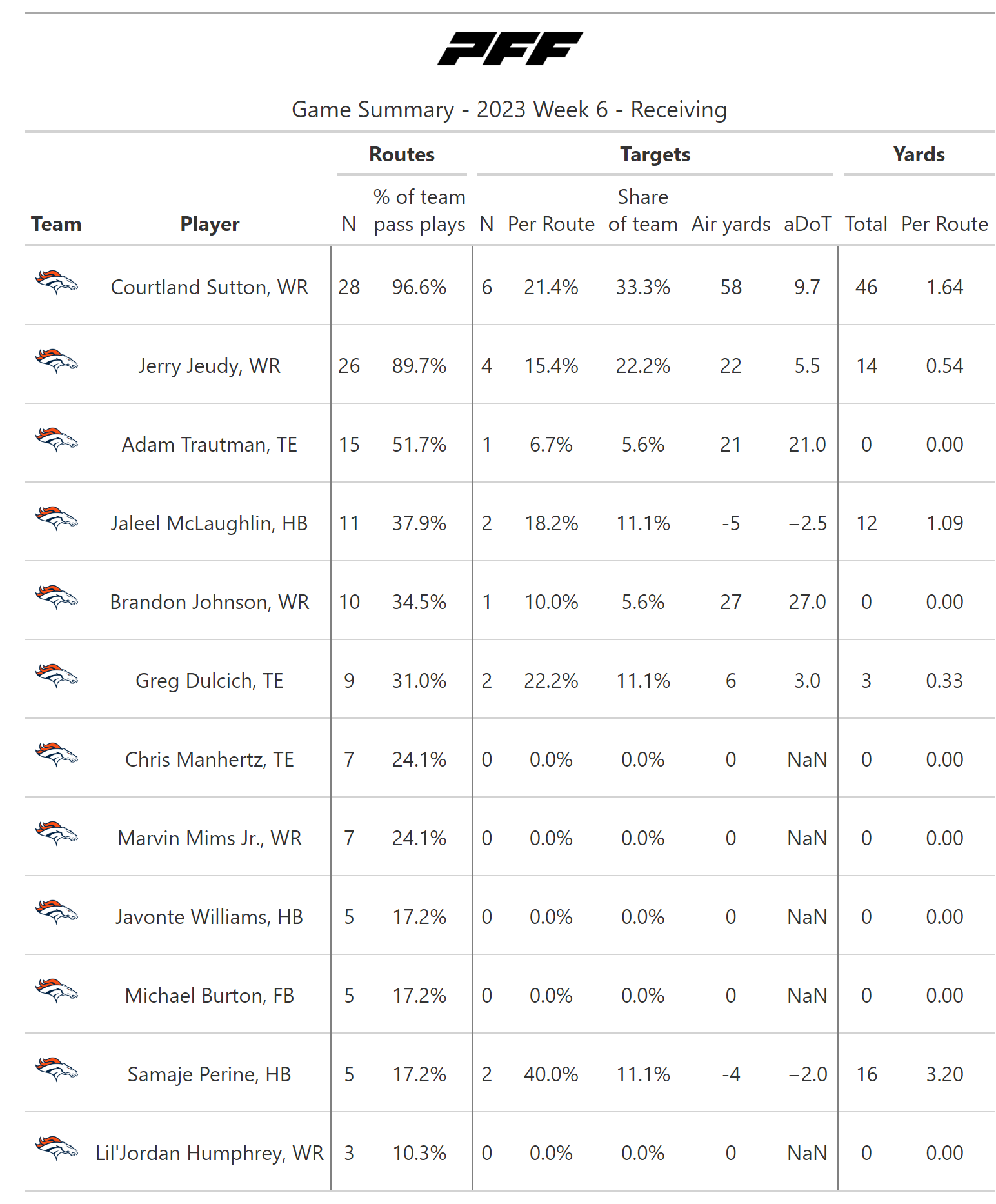 Expert Week 3 Picks: How to Attack Surprising Commanders