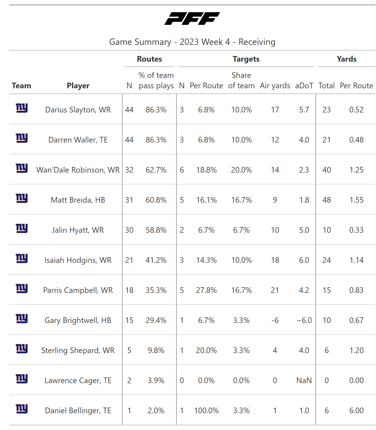 NFL Week 4: A statistical review of Giants-Seahawks Monday Night