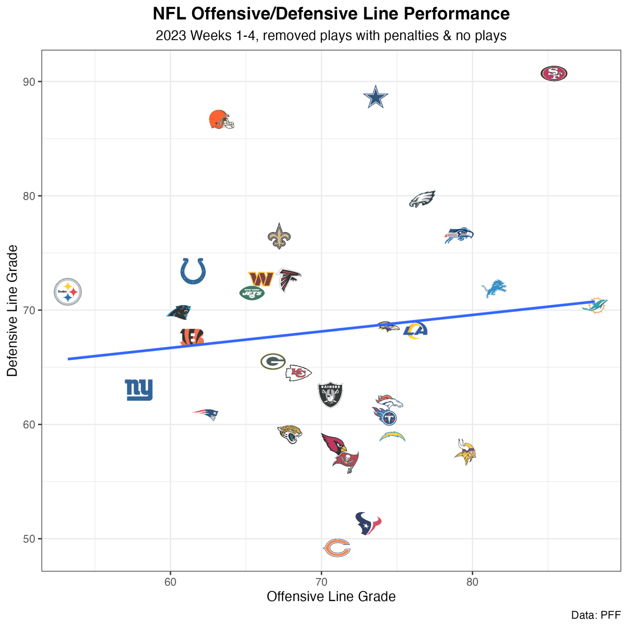 NFL Week 5 Power Rankings: San Francisco 49ers move to No. 1, Detroit Lions  continue to climb, NFL News, Rankings and Statistics