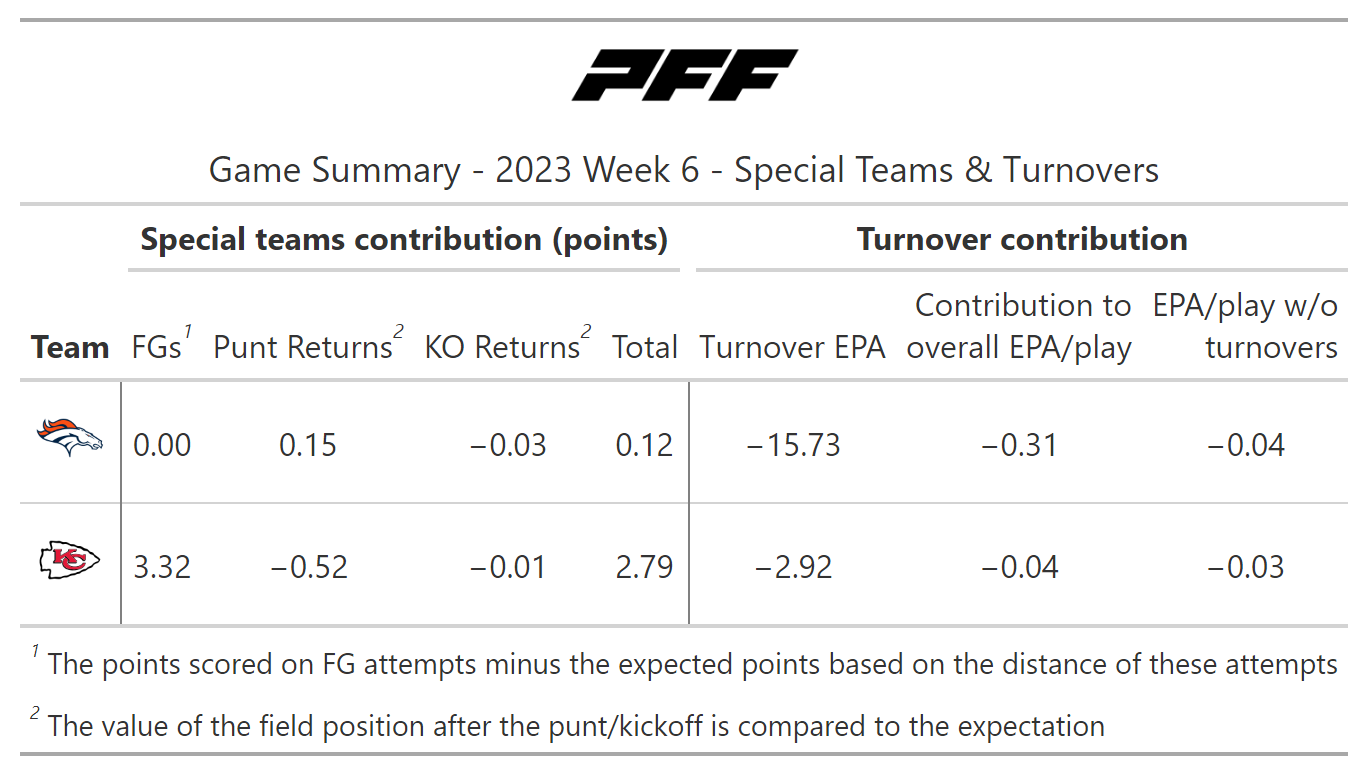 2022 NFL Picks – Week 6 - The Stats Zone