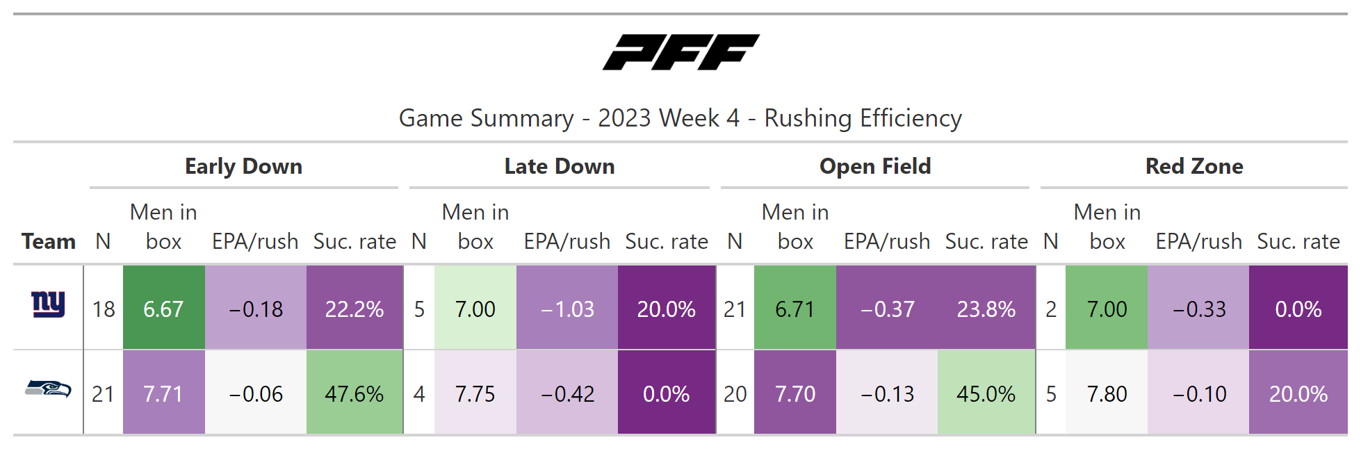 Seahawks: 12 outstanding PFF grades for their from Week 4 win