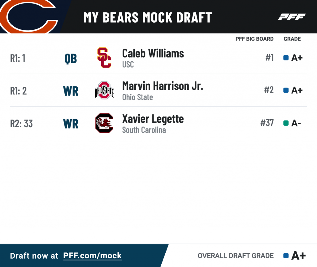 2024 NFL Mock Draft Bears' rebuild commences with Caleb Williams