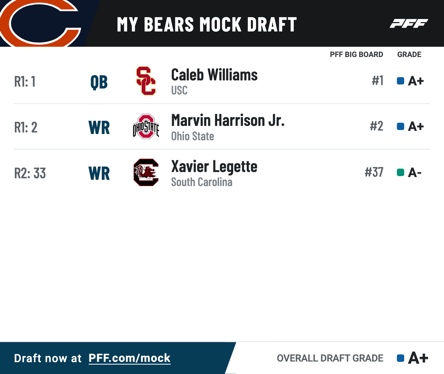 my bears mock draft