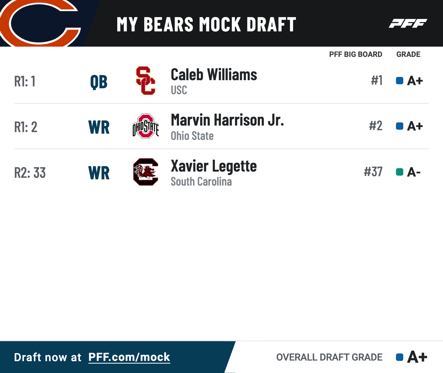 2024 NFL Mock Draft: Bears' rebuild commences with Caleb Williams