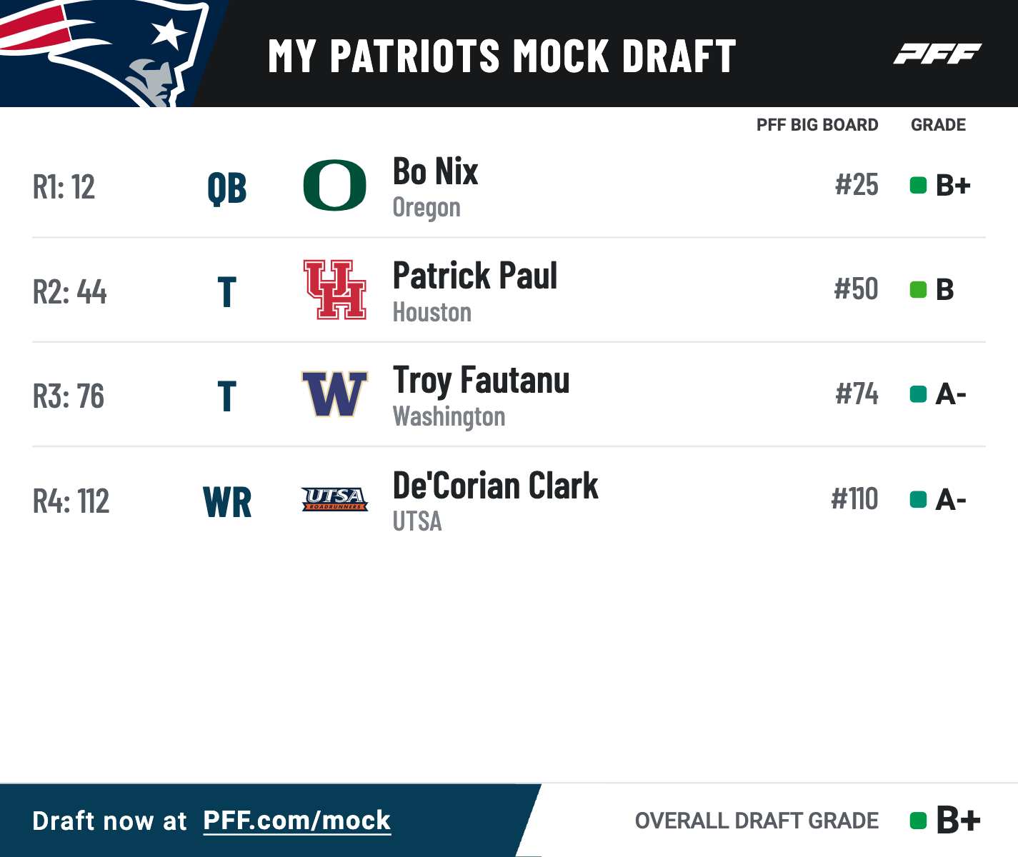 2024 NFL draft: Updated 2-round mock draft