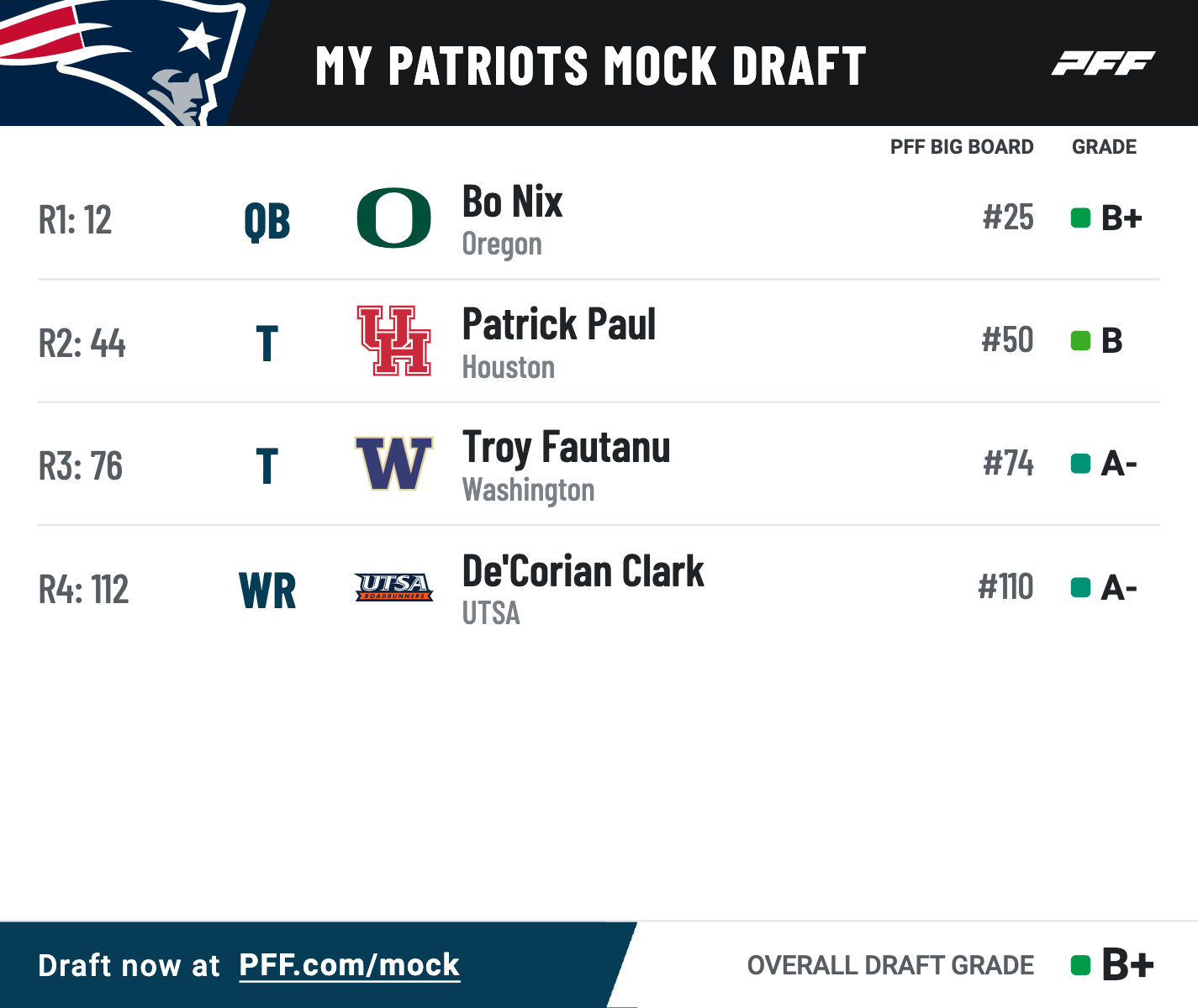 2024 NFL Mock Draft Simulator