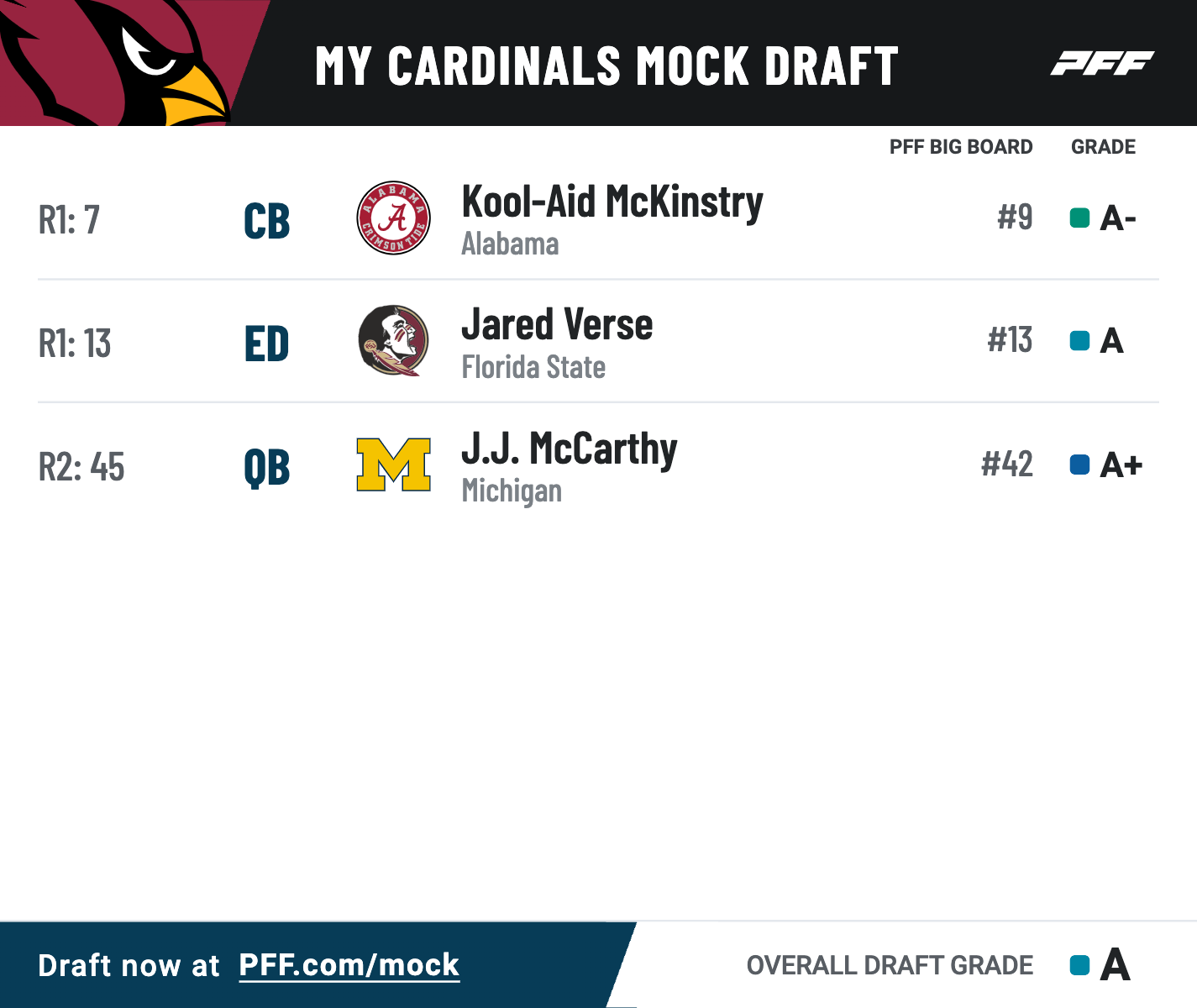 new mock drafts