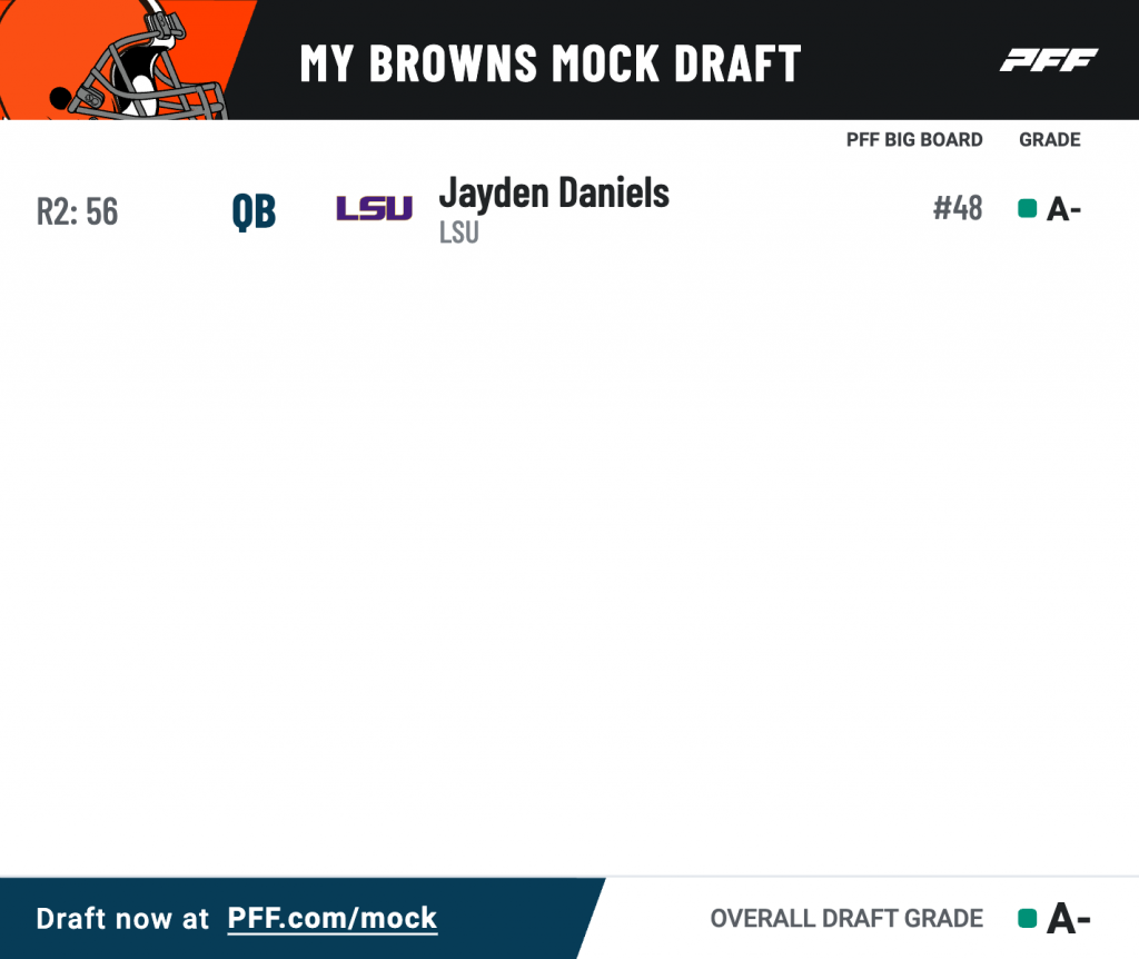 2024 NFL Draft Prospects the PFF big board is higher on than other