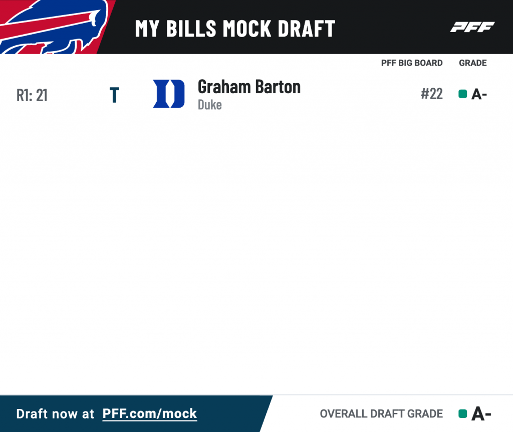 2024 NFL Draft Prospects the PFF big board is higher on than other