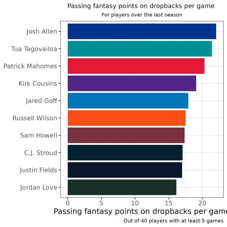 NFL Week 7 fantasy football waiver wire targets Fantasy Football News