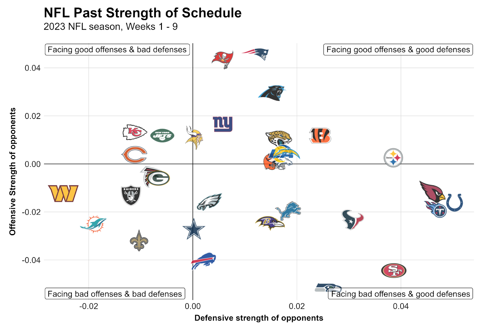 2023 NFL Strength Of Schedule, Teams Ranked for Regular Season