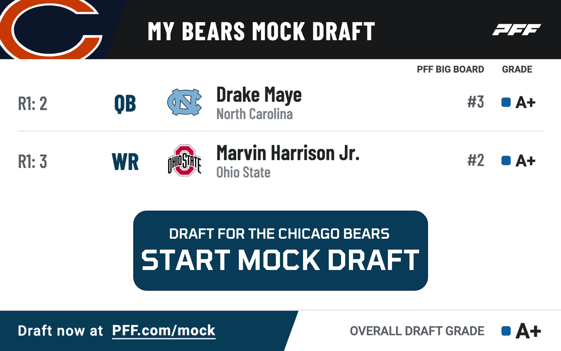 2-Round 2024 NFL Mock Draft: Caleb Williams to Titans, Drake Maye