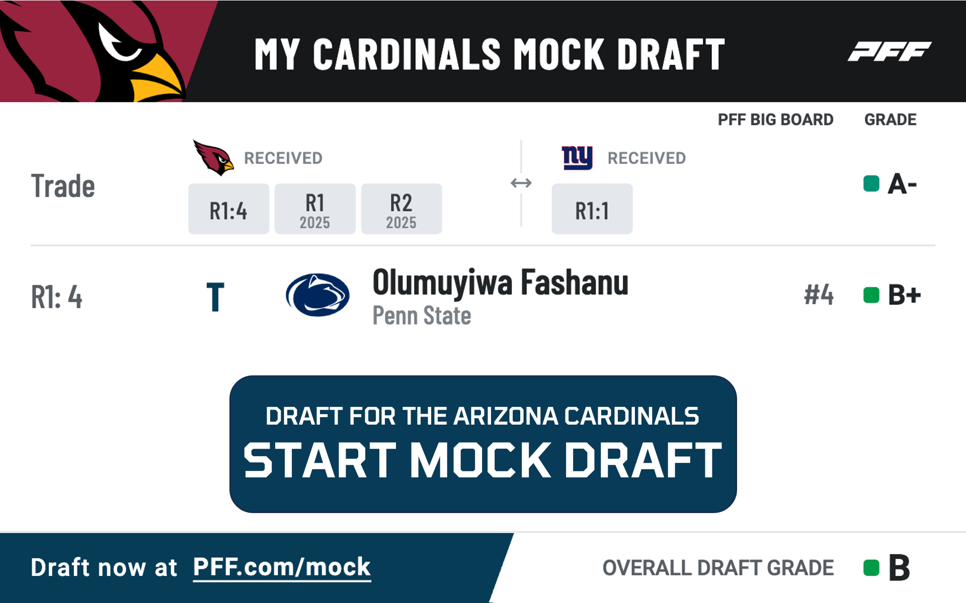 NFL mock draft: 2-round projections with big trades, and a new No. 1