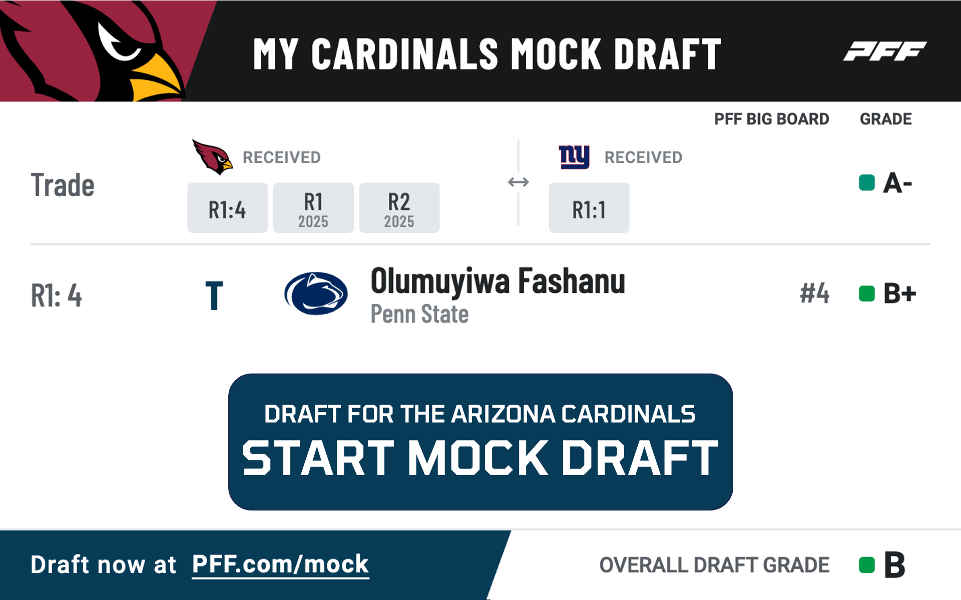 7-Round 2024 NFL Mock Draft: Blockbuster Trade Sends Caleb