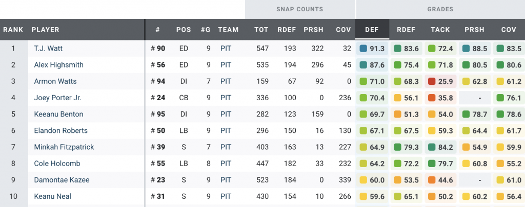 The Enigma That Is The Pittsburgh Steelers And Their 6-3 Record