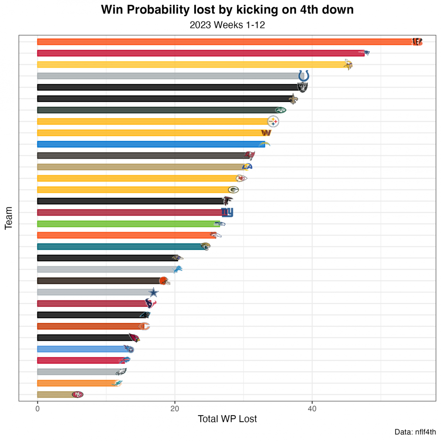 NFL Week 13 Power Rankings: San Francisco 49ers Take Over At No. 1 ...