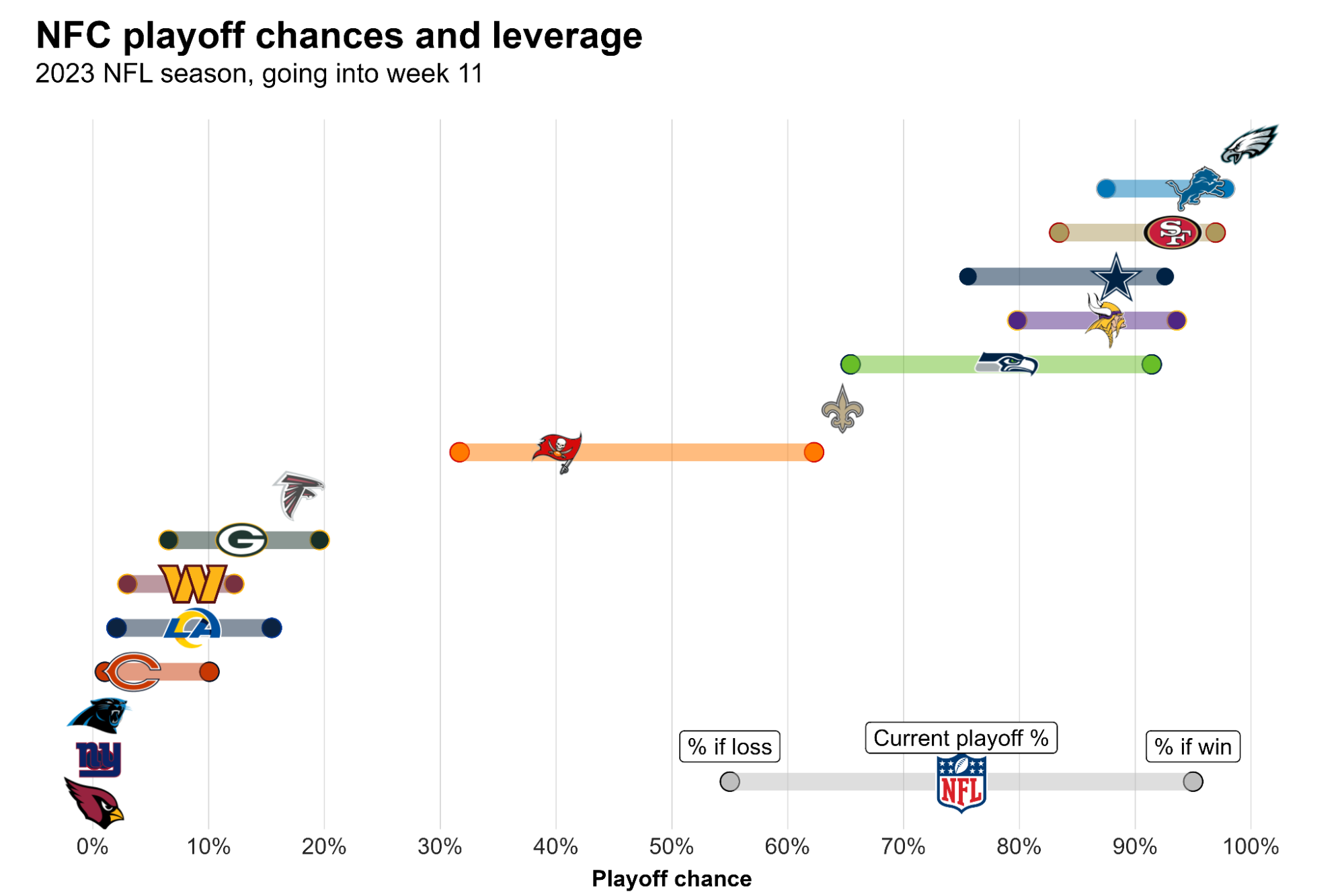 Carolyn Ryan Trending Eagles Playoff Chances 2023