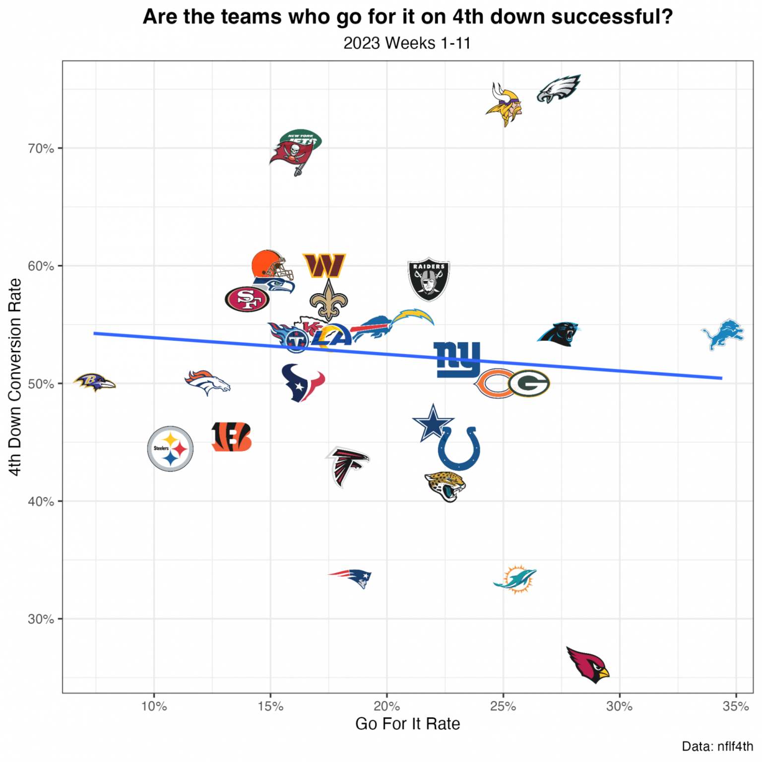 NFL Week 12 Power Rankings: Kansas City Chiefs Remain At No. 1, Houston ...