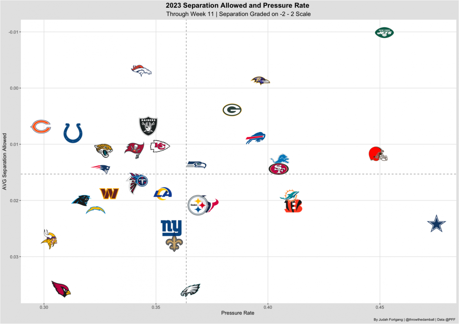 nfl-week-12-best-bets-matchup-angles-to-bet-including-matthew