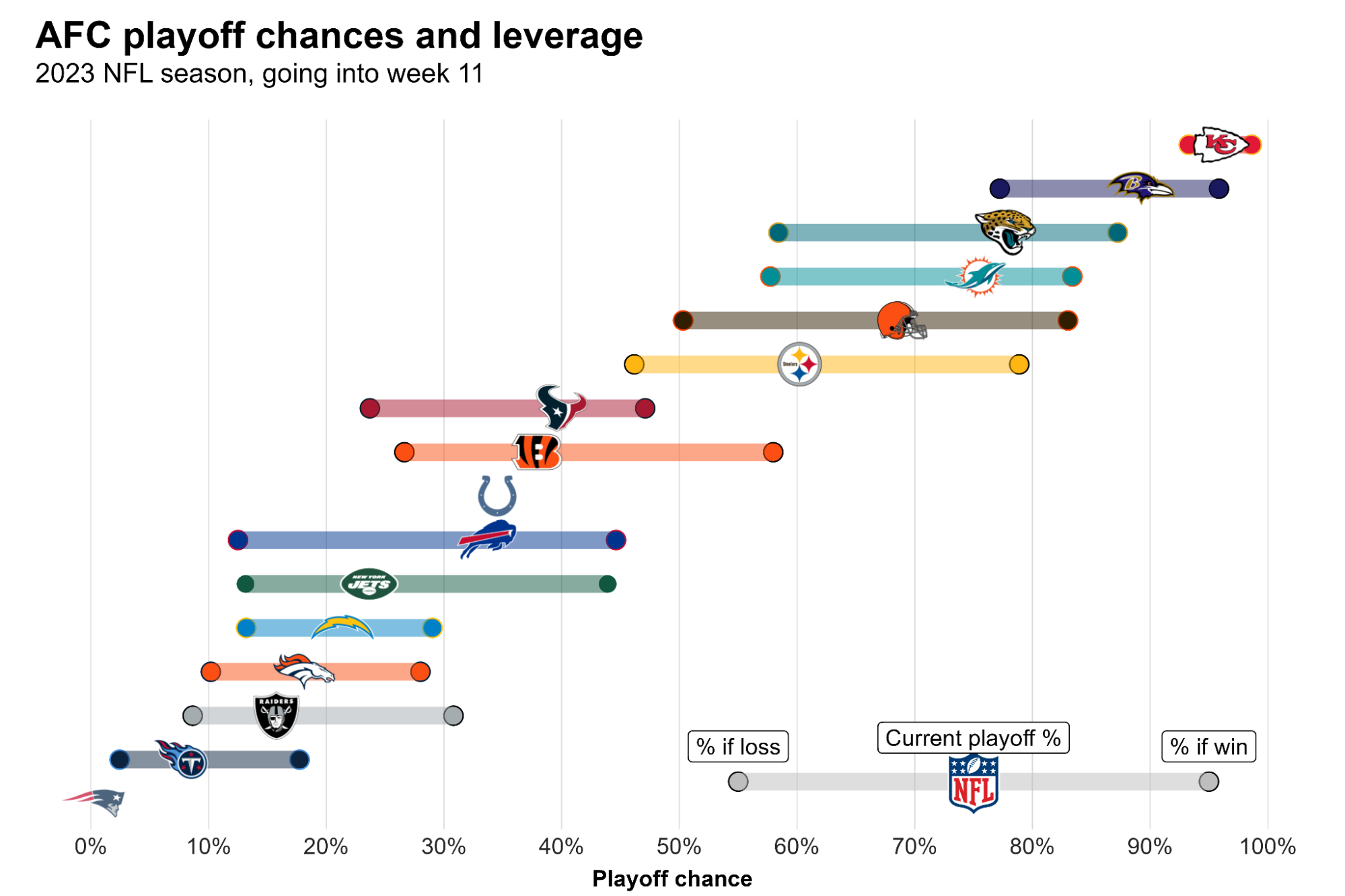 Sinônimo de sofrimento nos EUA, Bills têm nova chance nos playoffs da NFL