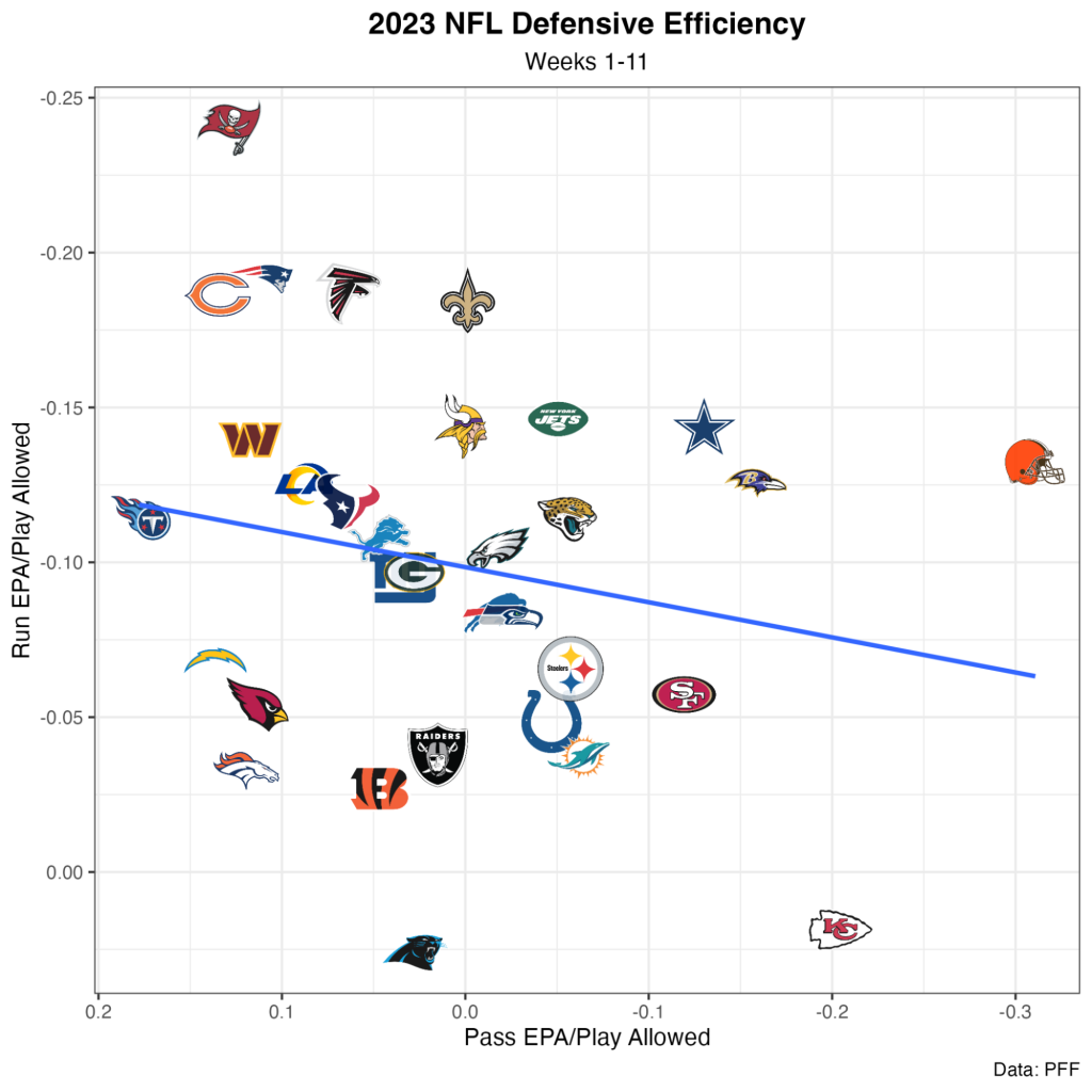 NFL Week 12 Power Rankings: Kansas City Chiefs remain at No. 1, Houston ...
