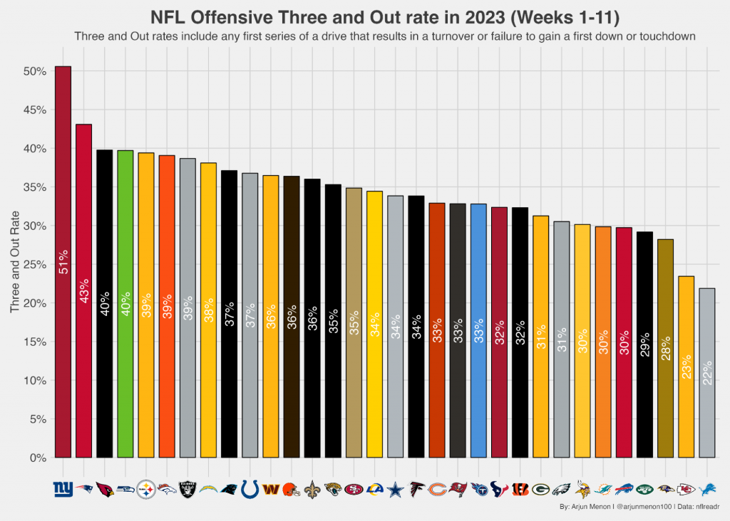 NFL Week 12 Power Rankings: Kansas City Chiefs remain at No. 1, Houston ...