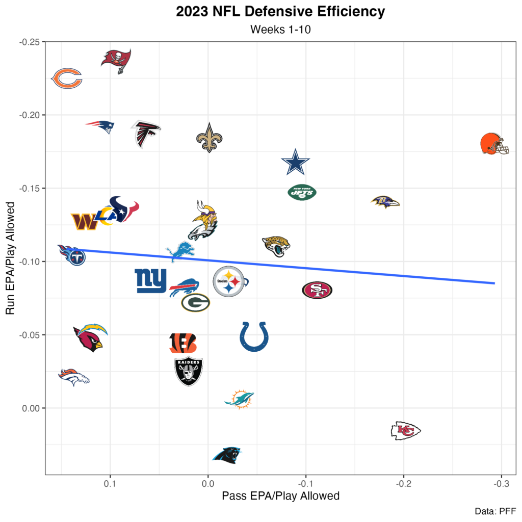 NFL Week 11 Power Rankings: C.J. Stroud And The Houston Texans Are On ...