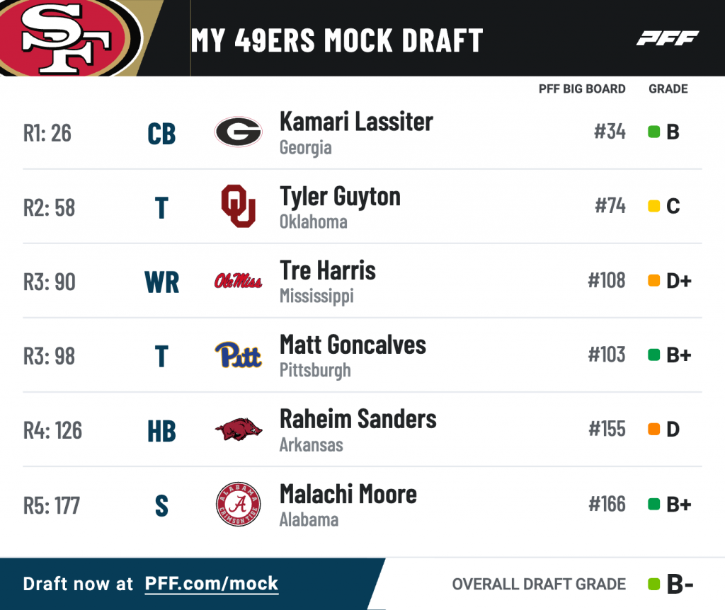 49ers 5round mock draft San Francisco drafts CB Kamari