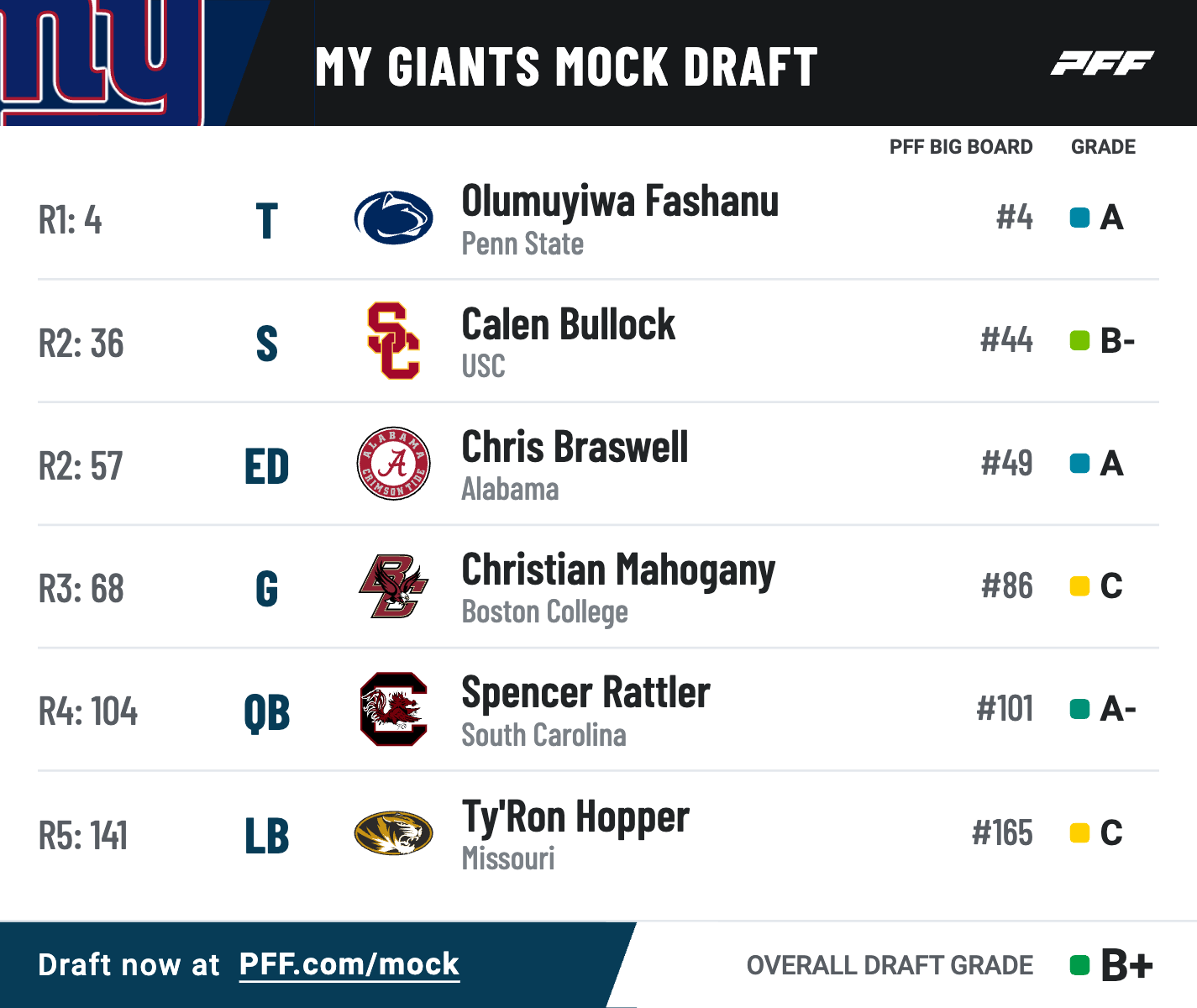 2023 2 round mock draft