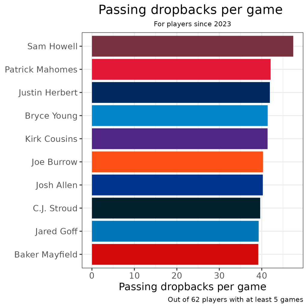 NFL Woche 13 Fantasy Football Starte sie, setze sie | Fantasy-Football ...