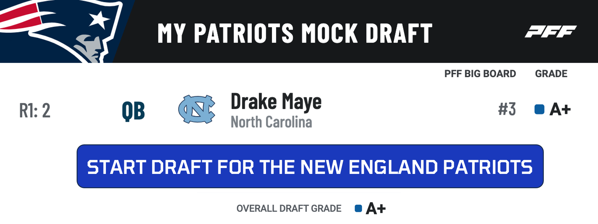 2024 NFL draft: Fully updated 2-round mock draft full of quarterbacks