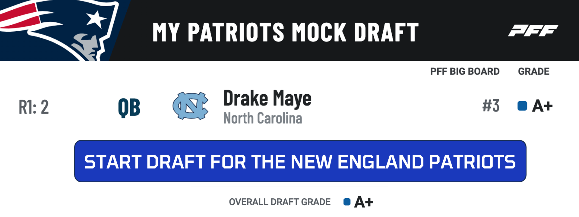 2-Round 2024 NFL Mock Draft: Caleb Williams to Titans, Drake Maye