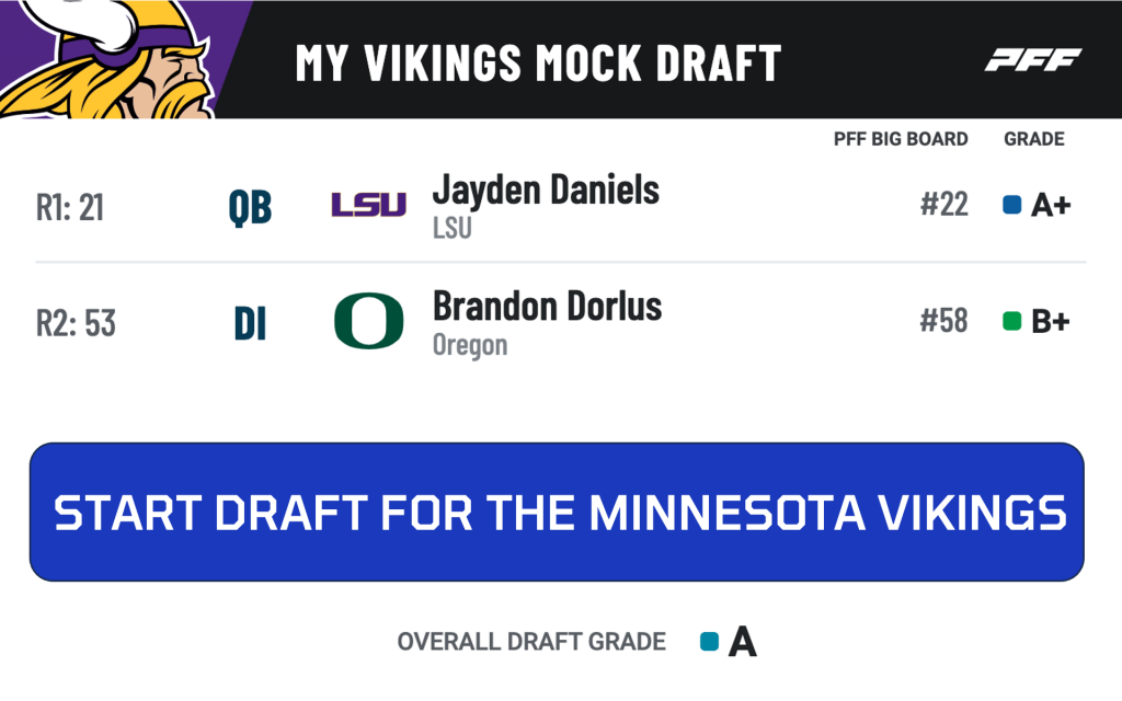 Minnesota Vikings 5round mock draft LSU's Jayden Daniels takes over