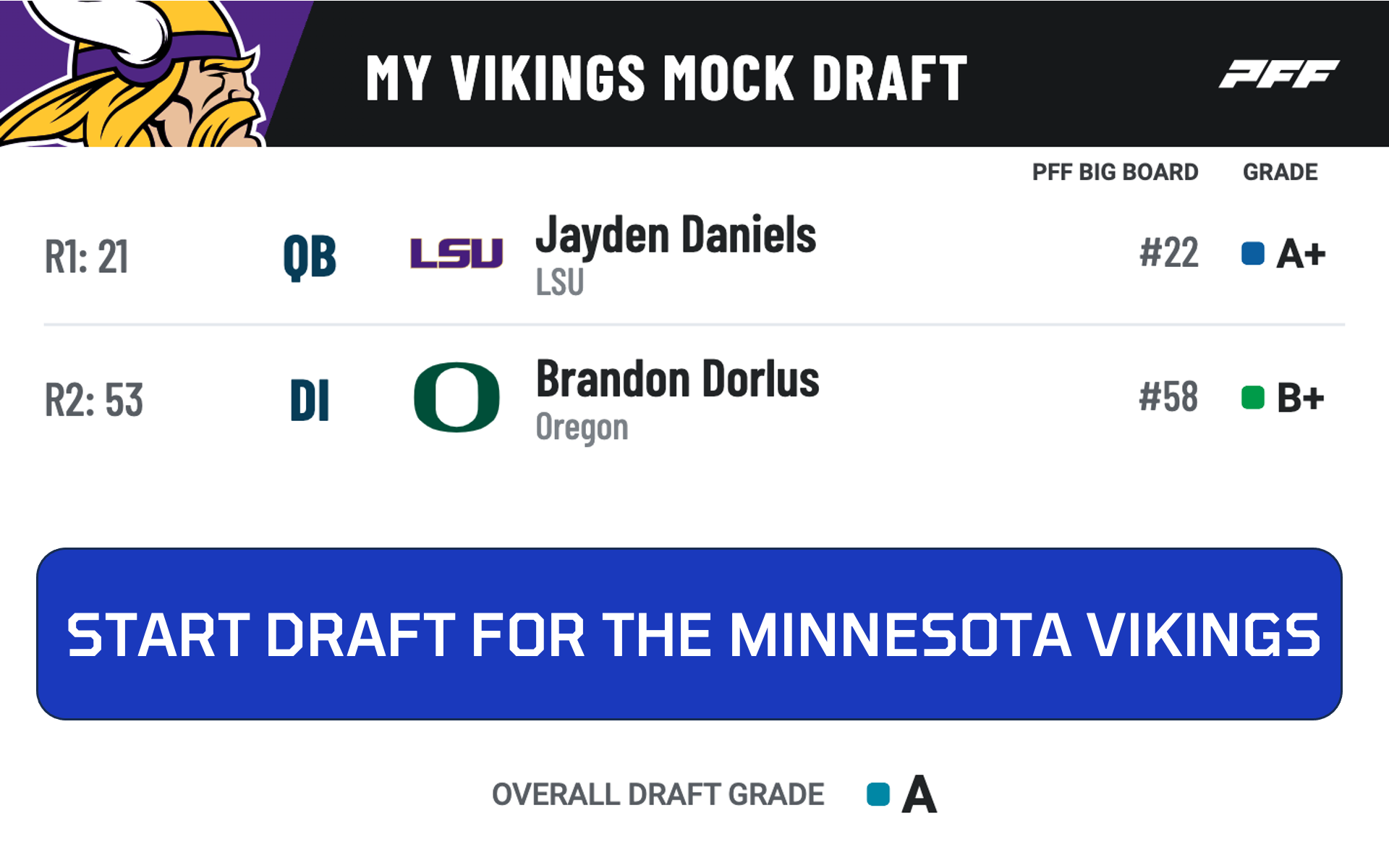 PFF Minnesota Vikings 2024 NFL Mock Draft