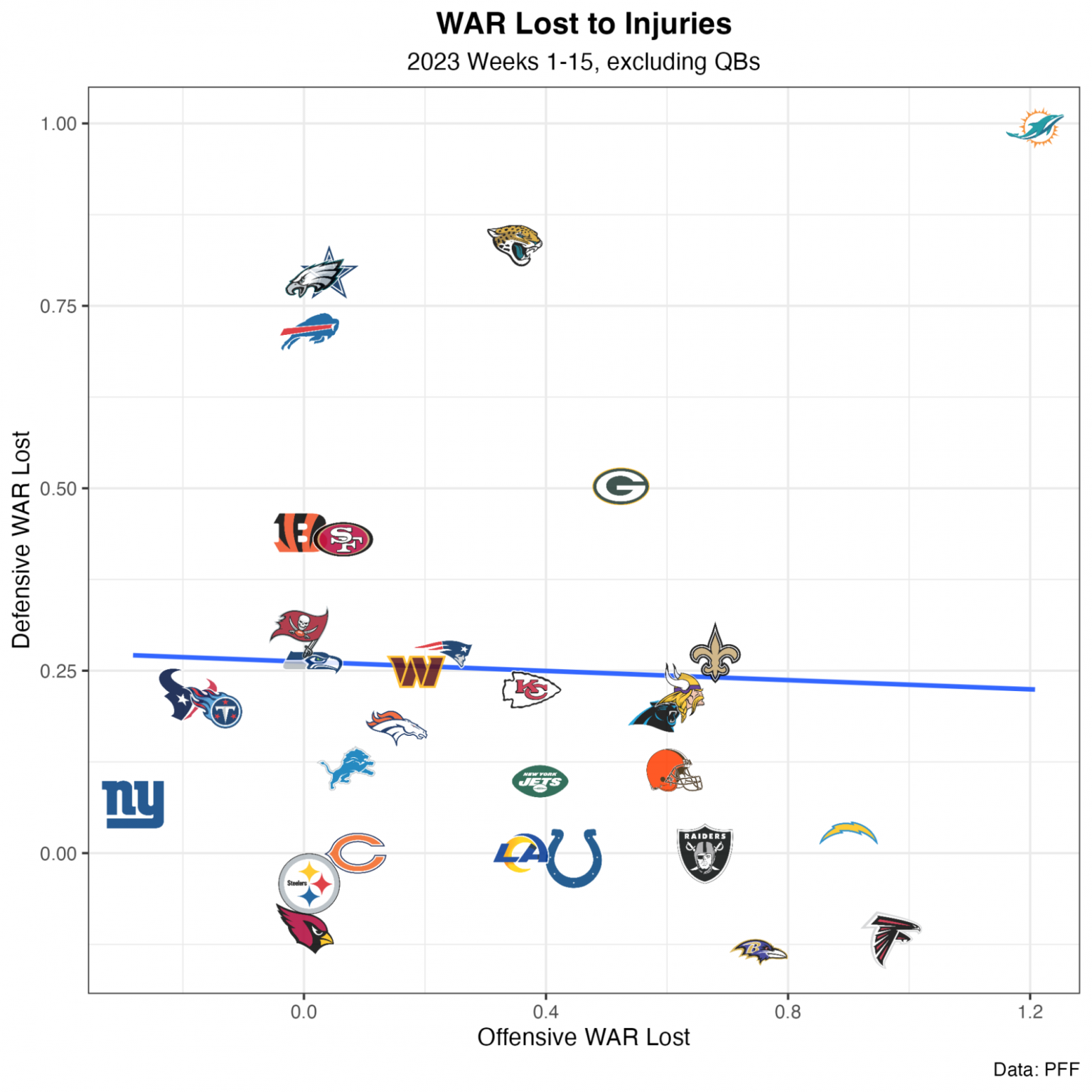 NFL Week 16 Power Rankings: 49ers Remain At No. 1, Ravens Climb To No. 3