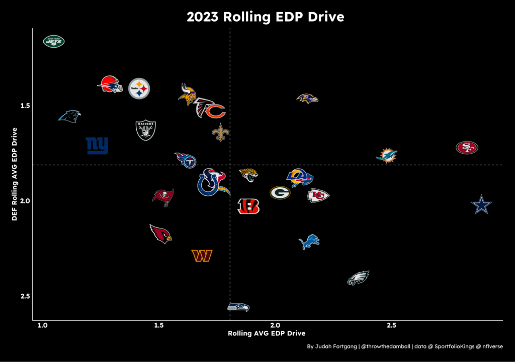 NFL Week 16 Leveraging Tails: Back QB Jake Browning And The Bengals To ...