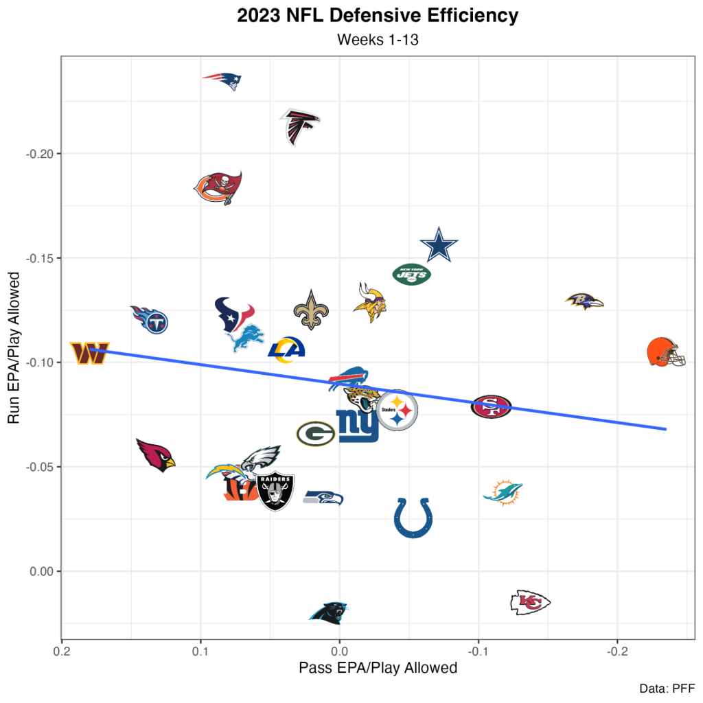 NFL Week 14 Power Rankings: Houston Texans Move Into The Top 10, San ...