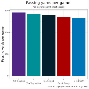 NFL Week 16 fantasy football start ’em, sit ’em