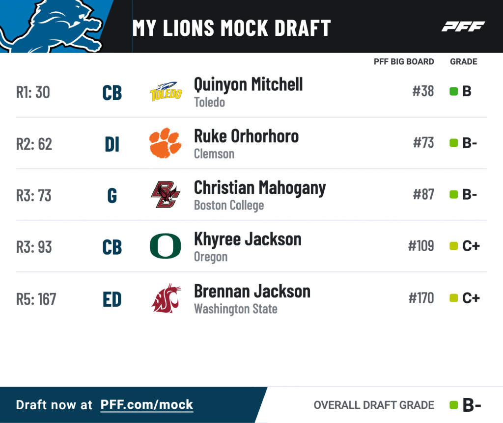 Detroit Lions 5-round mock draft: CBs Quinyon Mitchell, Khyree Jackson ...