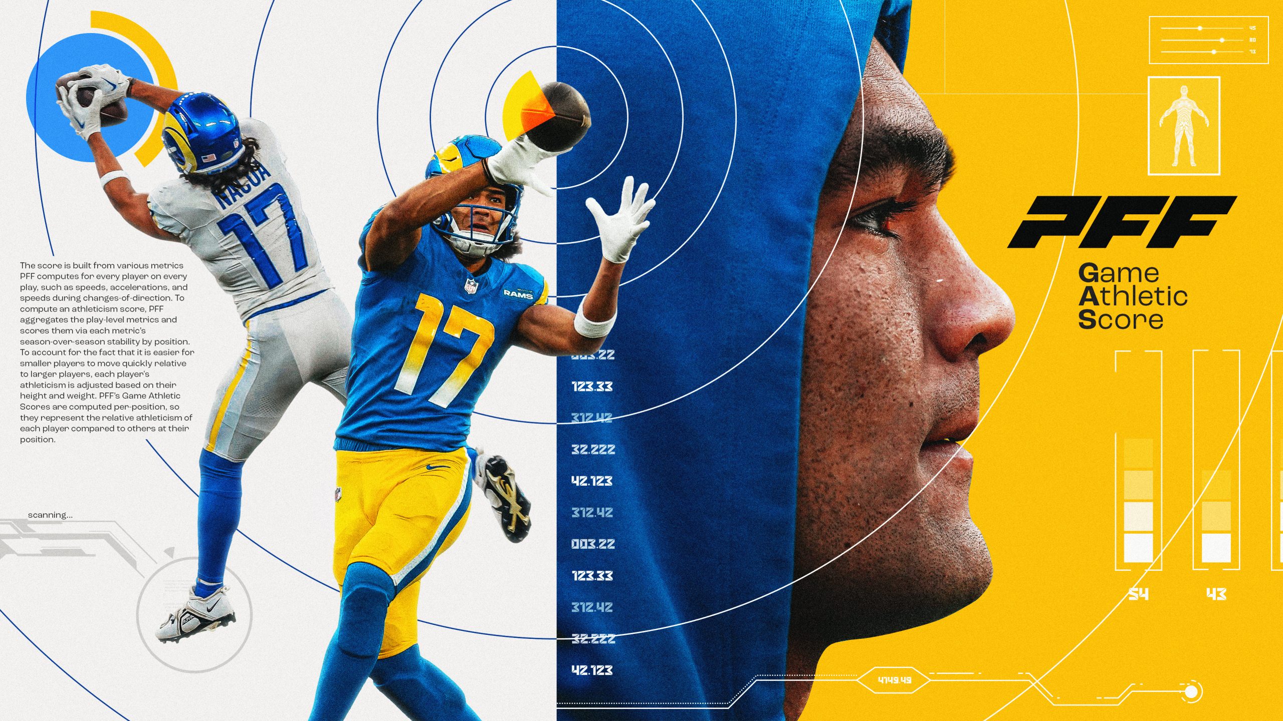 pff-announces-new-pff-game-athleticism-score-pff-gas