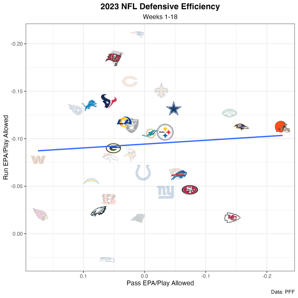 NFL Power Rankings: Ranking all 14 playoff teams