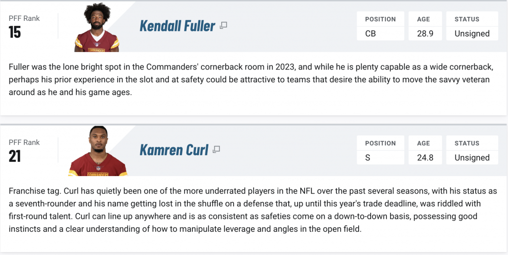 2024 NFL Free Agency: Five teams that are best set up for the future ...